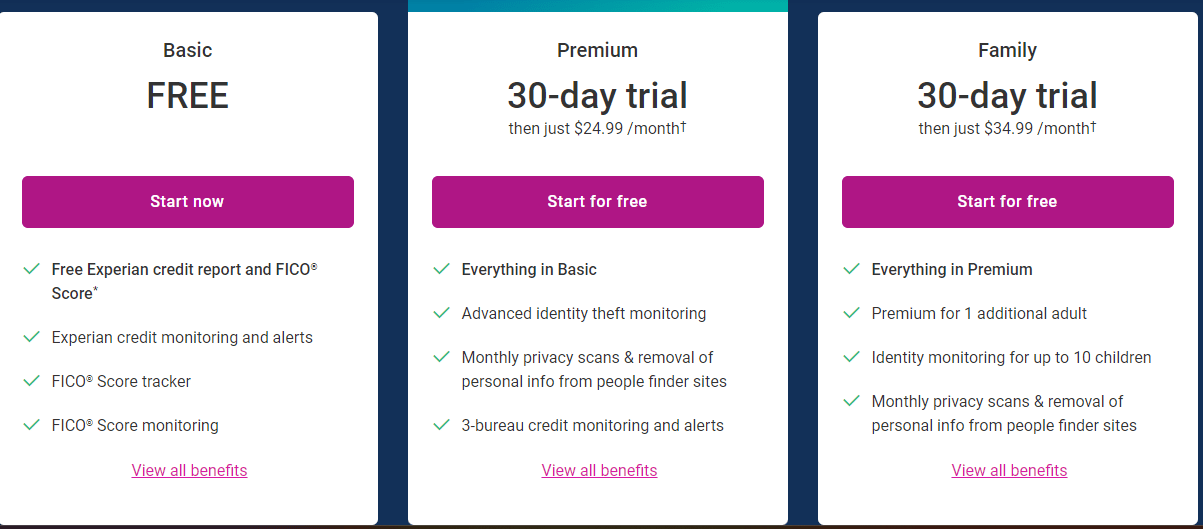 Experian IdentityWorks pricing