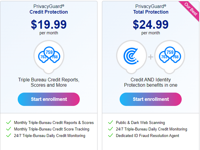 Privacy Guard pricing