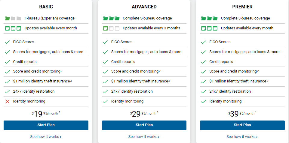 myFICO pricing