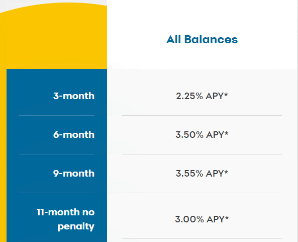Synchrony Bank – . pricing